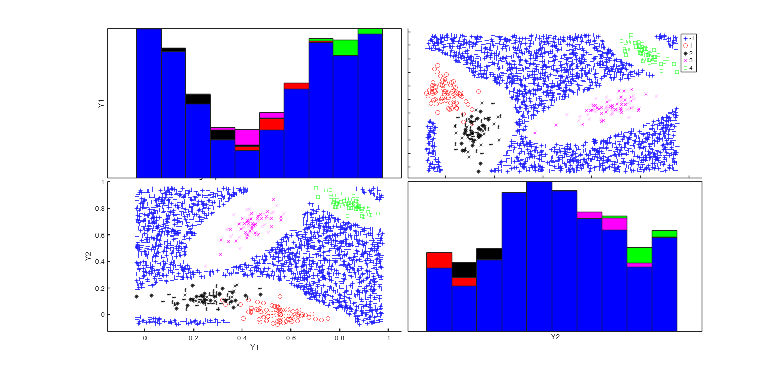 Click here for the graphical output of this example (link to Ro.S.A. website).